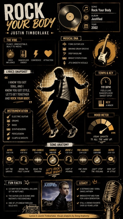Rock Your Body by Justin Timberlake