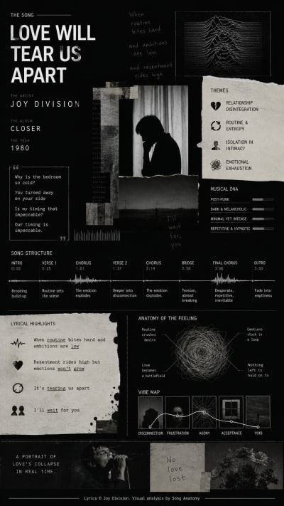 Love Will Tear Us Apart by Joy Division