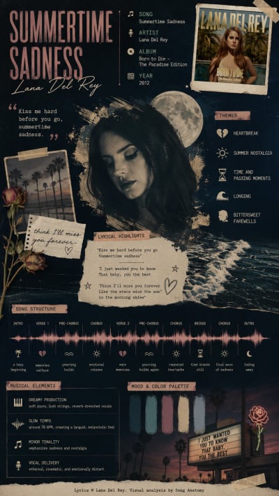 Summertime Sadness by Lana Del Rey 