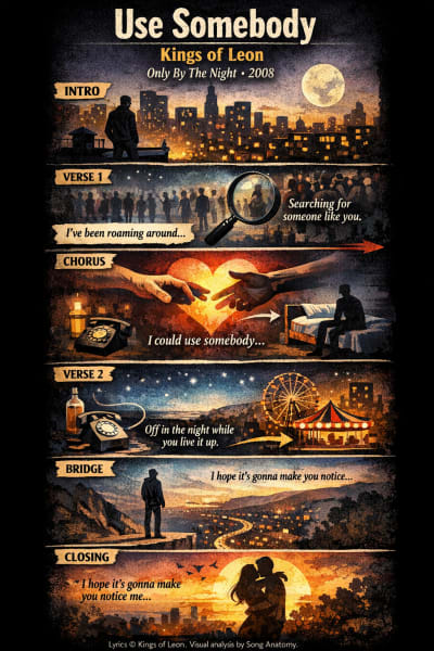 Use Somebody by Kings of Leon — Soul Portrait infographic