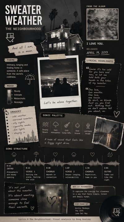 Sweater Weather by The Neighbourhood