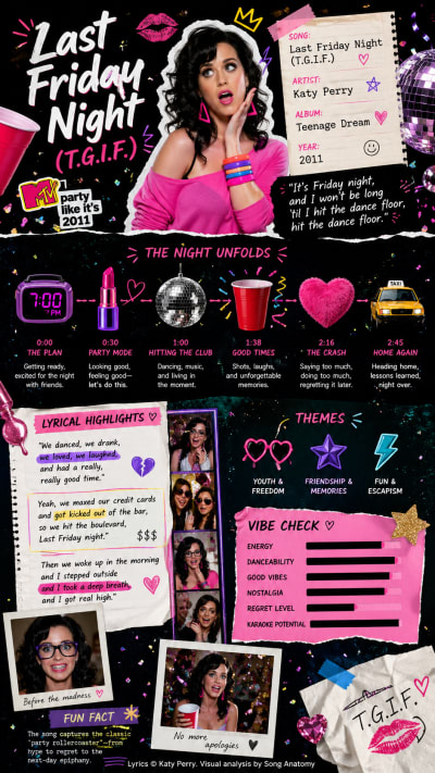 Last Friday Night (T.G.I.F.) by Katy Perry