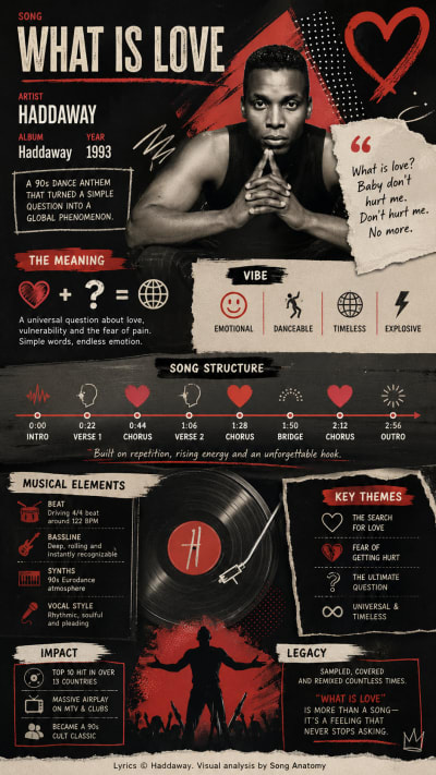 What Is Love by Haddaway