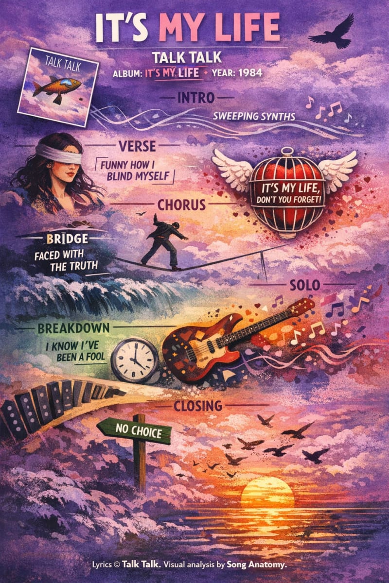 It's My Life - 1997 Remaster by Talk Talk — Soul Portrait infographic
