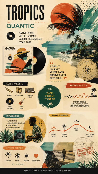 Tropics by Quantic