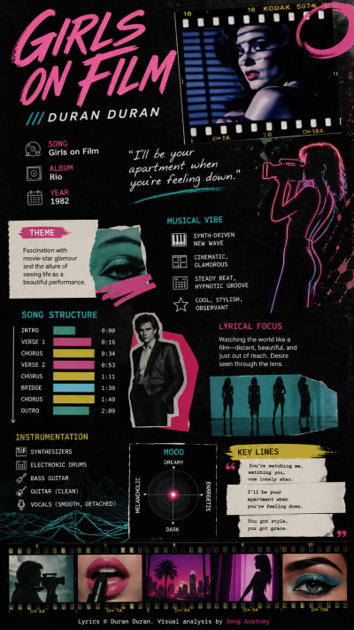 Girls on Film by Duran Duran