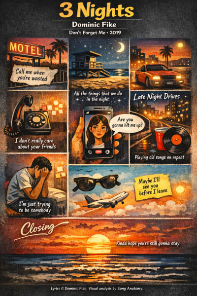 3 Nights by Dominic Fike